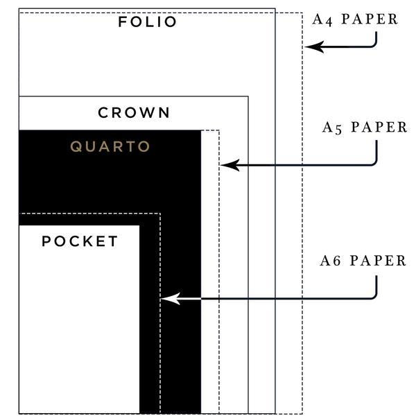 Quarto Notebook - Aqua Woven Cloth - Will Bees Bespoke
